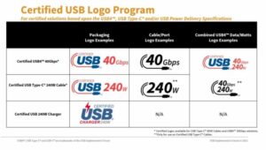 Tältä näyttävät uusien sertifioitujen USB-C-kaapeleiden logot