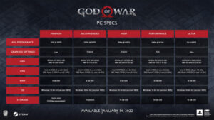 God of Warin PC-version järjestelmävaatimukset vahvistettiin