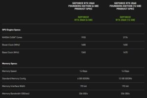 Nvidia julkisti GeForce RTX 2060 12 GB -näytönohjaimen – hintaa ei kuitenkaan vielä paljastettu